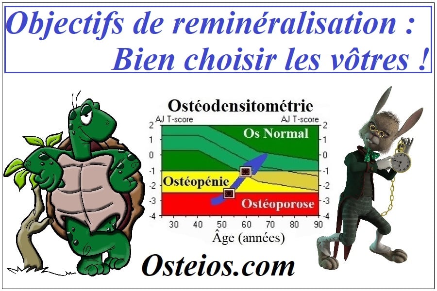 Objectifs de reminéralisation osseuse - Ostéopénie & ostéoporose