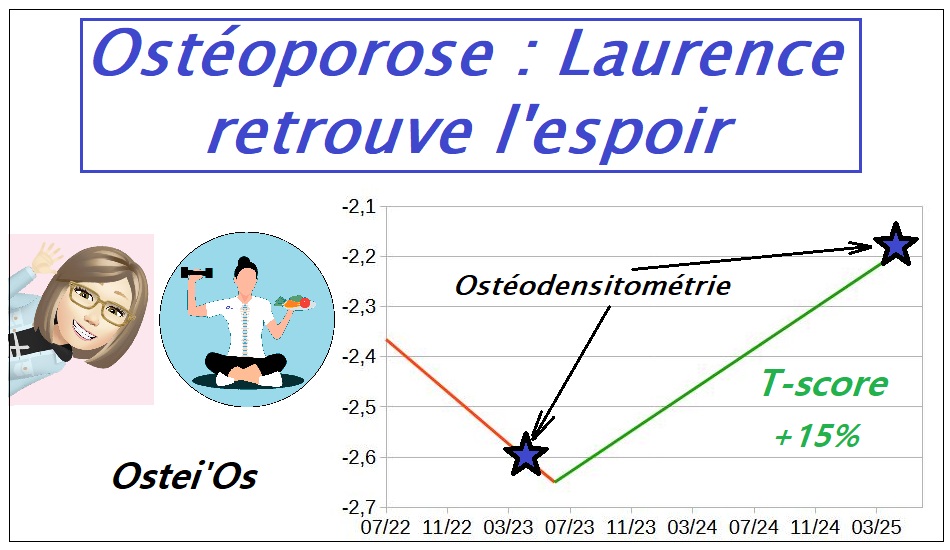 Témoignage ostéoporose stimulateur vertébral Ostei'Os